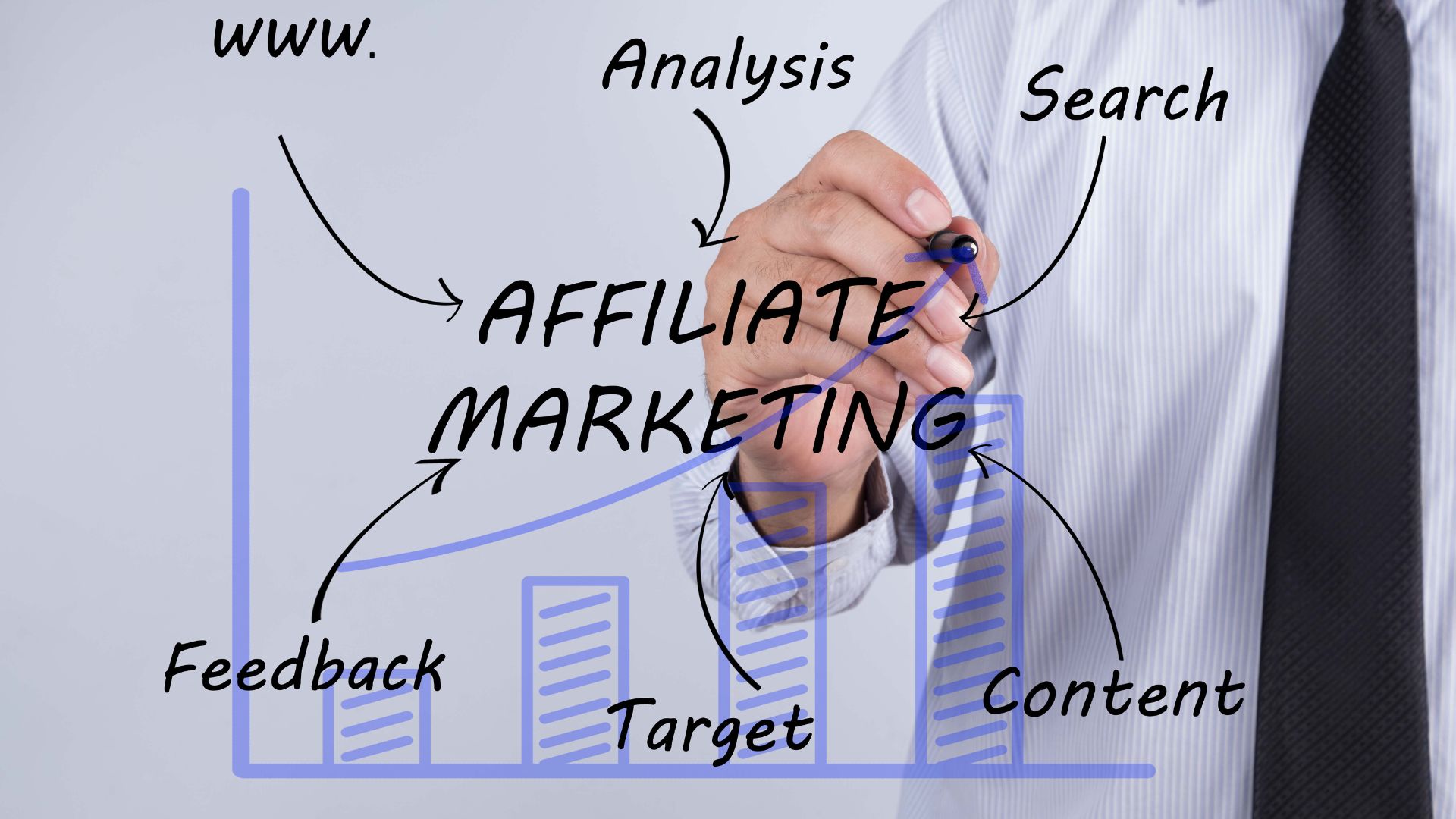 site affiliation rentable