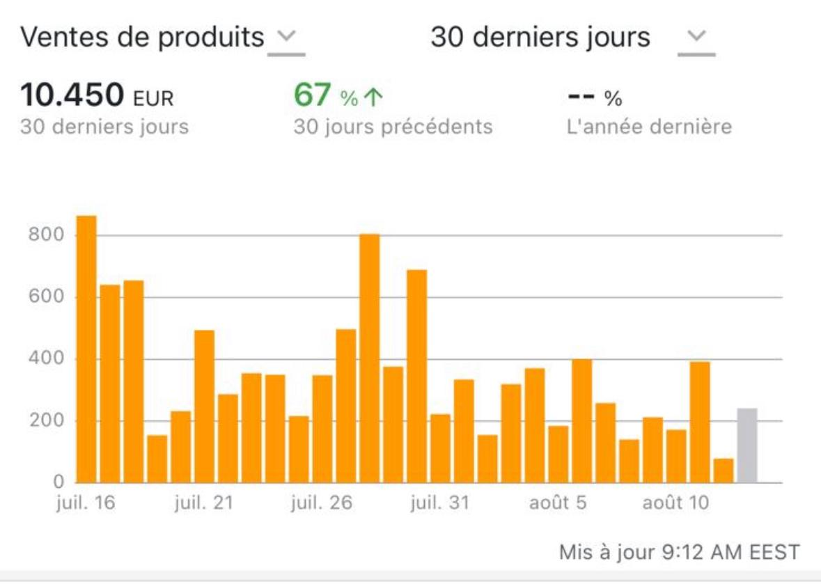 est ce rentable de vendre sur amazon est ce rentable de vendre sur amazon
